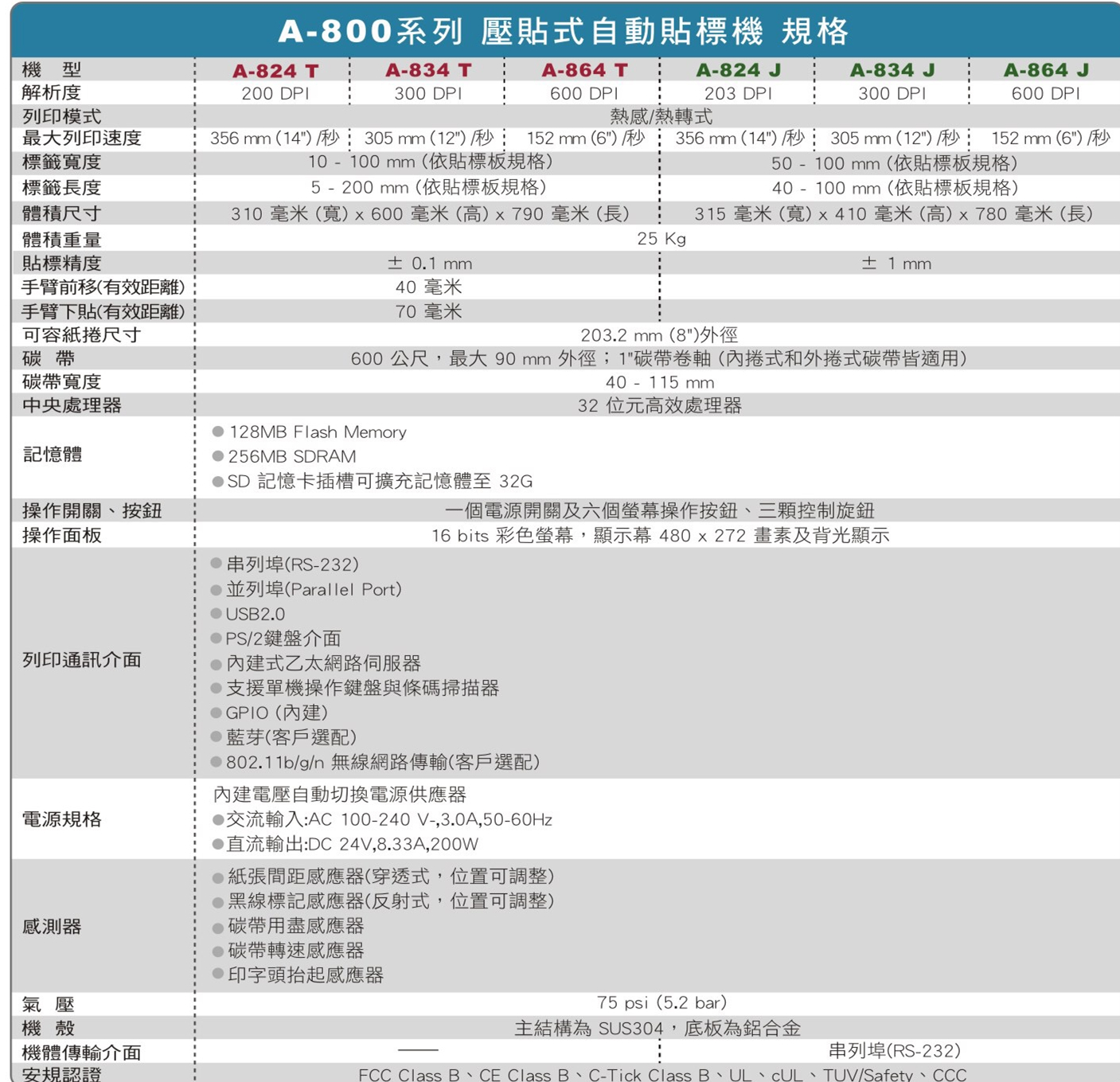 *自動貼標機產品參數