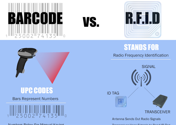 RFID管理系統優勢及適用行業