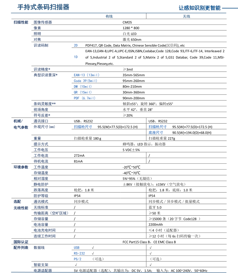 NLS-HR52條碼掃描槍詳細參數手冊