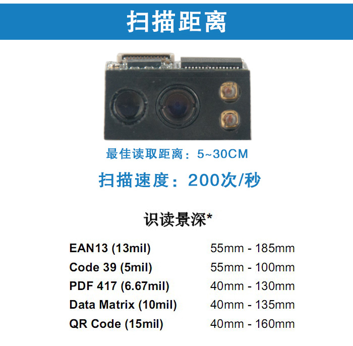 EM3096掃描模組基本參數展示