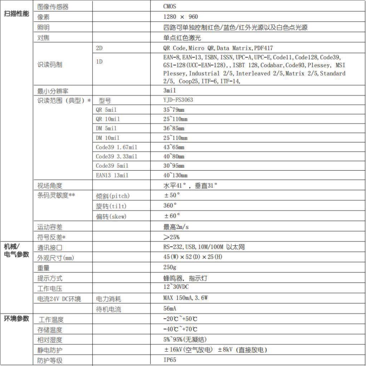 YJD-FS3063固定式工業讀碼器參數圖