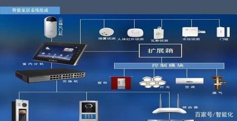 智能家居系統入門知識匯總 弱電新人的學習指南