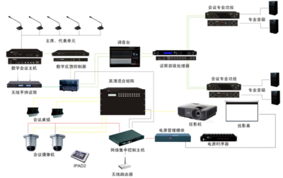 智能會議新風尚 深度解析智能控制系統集成與應用