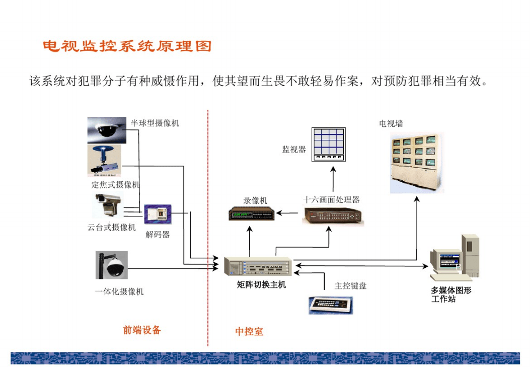 智能化弱電系統集成 構建未來智能控制的核心藍圖