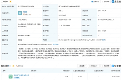貨拉拉廈門成立新能源汽車公司，智能控制系統集成引領貨運新變革