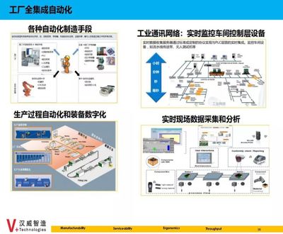 數據集成 智能制造的神經系統——第十六期智能制造微課堂回顧